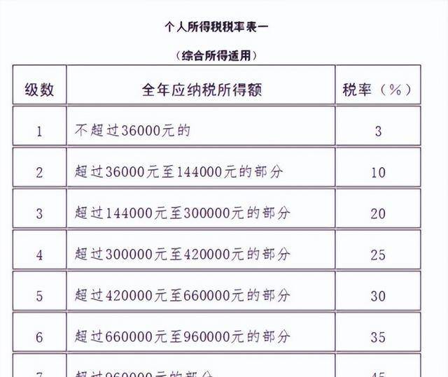 最近格力集團的董事長董明珠女士建議我們把這個起點提高到10000元