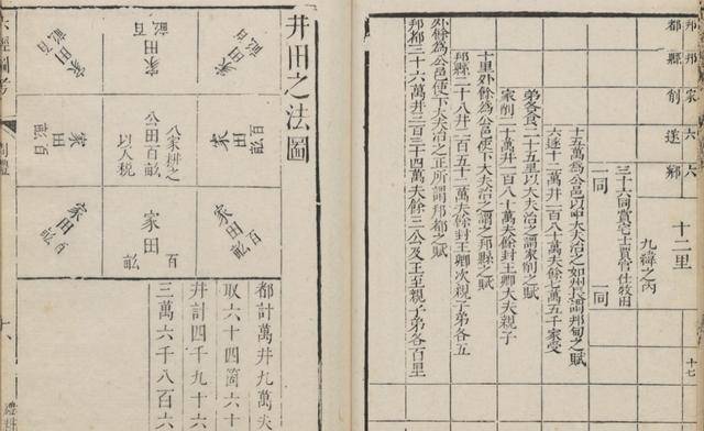 井田制什么样,极简说明古代土地制度城乡区划国学历史东隅_产出_周天子_农户