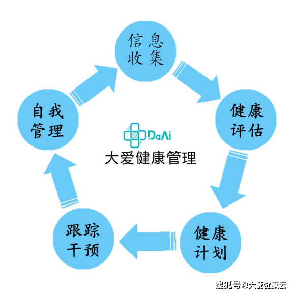 關(guān)于中國中醫(yī)科學(xué)院眼科醫(yī)院老年人看病代掛號(hào)慢病定期復(fù)查跟進(jìn)，病情始終可控的信息