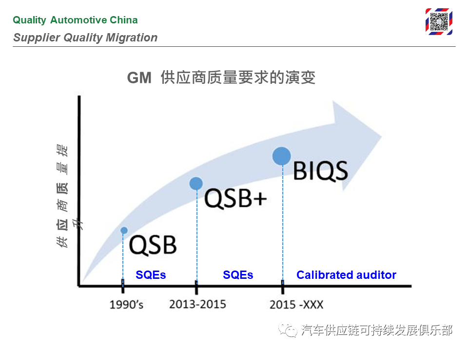干货｜BIQS完整版应用介绍_搜狐汽车_搜狐网