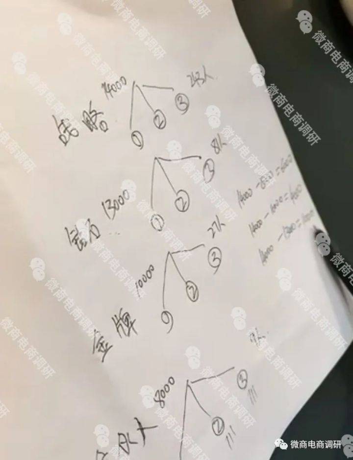 贡小美凝胶称可治疗HPV 五级代理团队计酬涉嫌违法违规(图38)