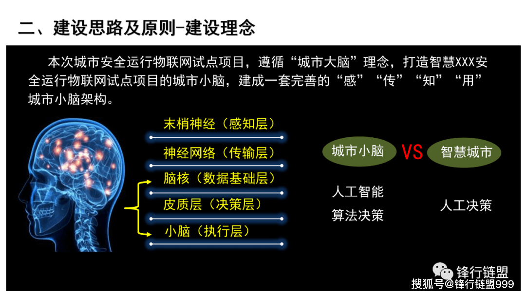 智慧城市大腦之城市安全運行方案45頁附下載