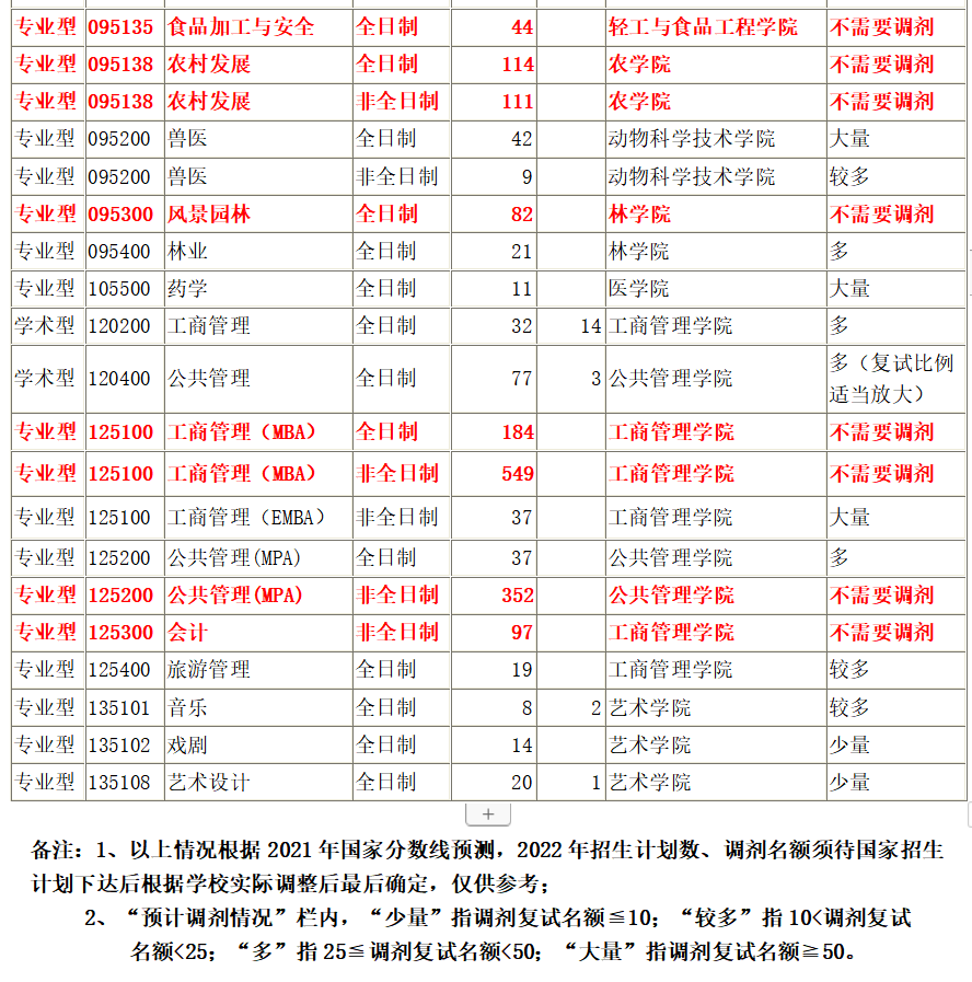 蘭州大學,雲南大學和廣西大學一直都是我國傳統考研調劑名校.