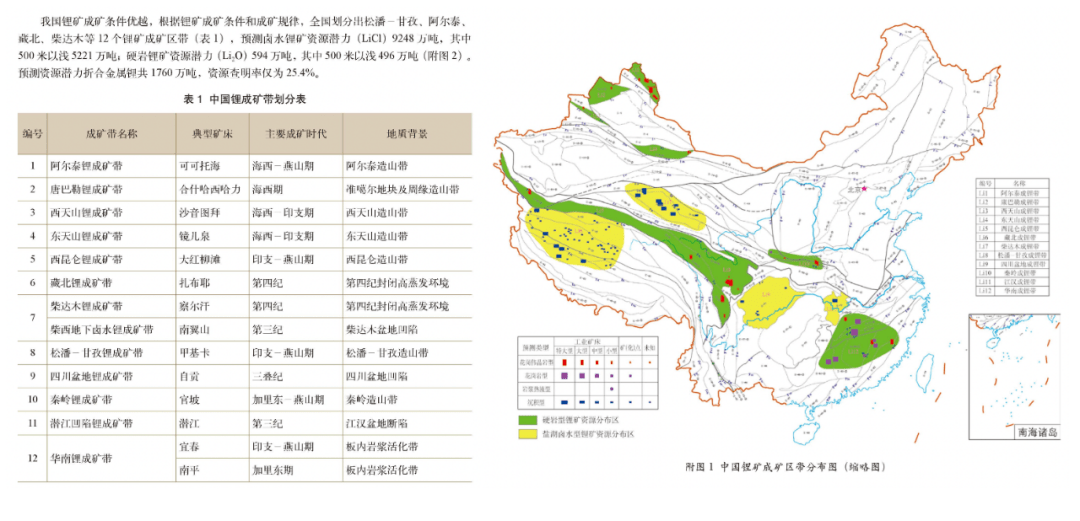 从锂电池价格看中国锂矿开采:今年新能源车面临波折_云母_成本_资源