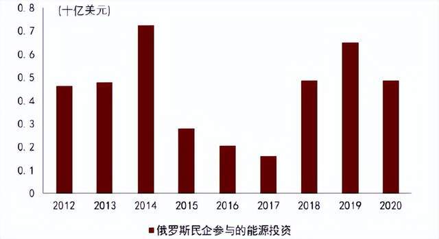 中金详解俄乌冲突对全球经济的影响