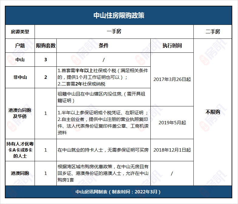 原創中山置業須知事關契稅住宅維修資金或影響交房和過戶