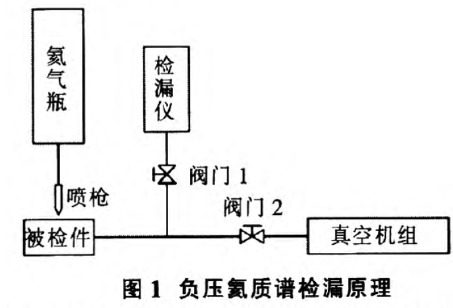 密封容器氦质谱检漏仪系统对容器的使用性能至关重要