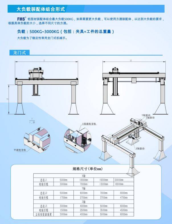 弗迈斯龙门式桁架机械手导轨安装梁的选择