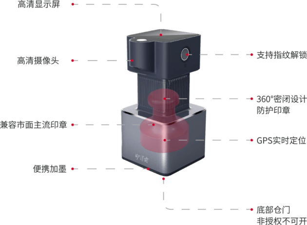 具備了高級指紋識別,電子圍欄防盜報警,高清攝像頭自動抓拍,遠程監控