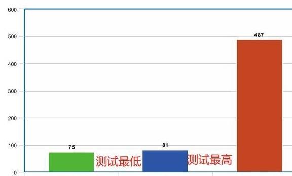 美国农业部检测，多款猫狗粮微量元素过高，最高超最低标准2160%