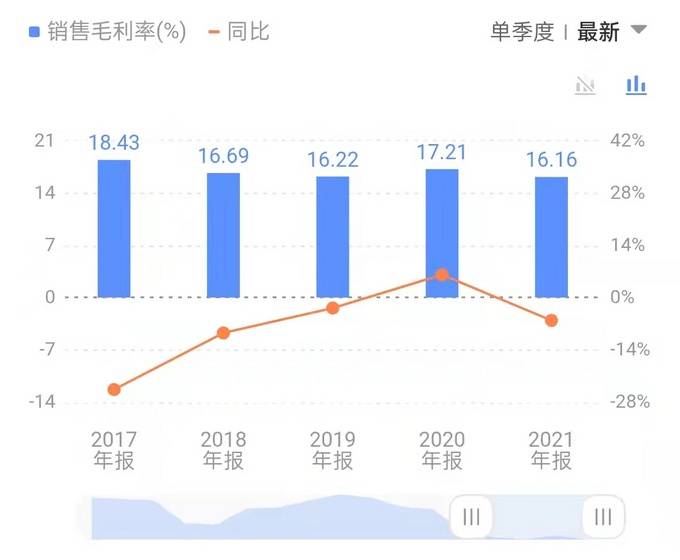 长城市值蒸发3900亿股价暴跌60资本市场为何不看好长城了
