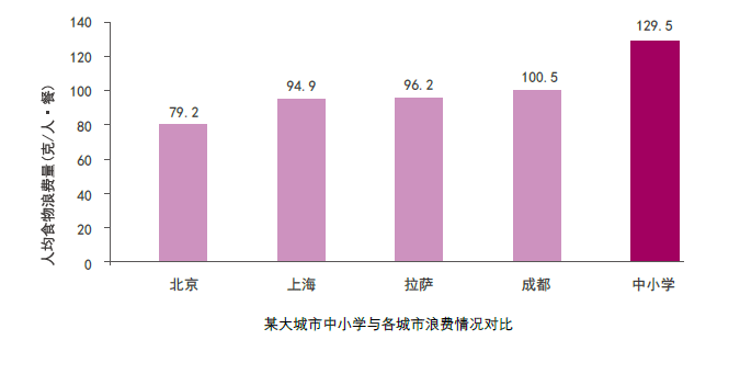 菜品_食堂_光盤