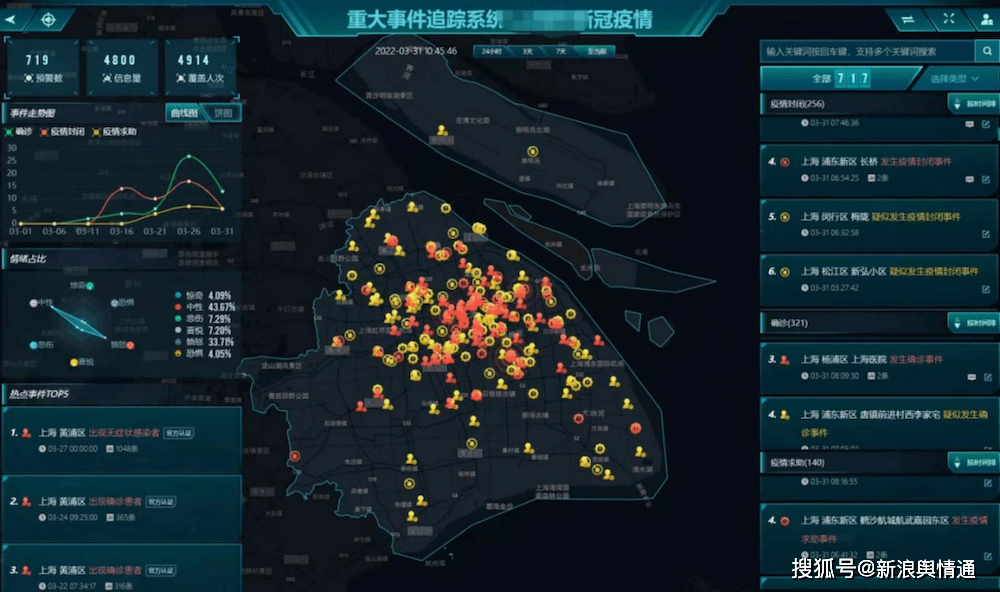 蜜度推出疫情态势感知专题系统助力战疫