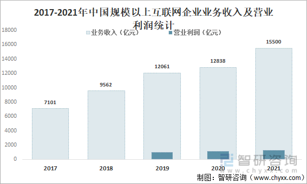 2021年中国互联网行业发展现状及龙头企业对比分析腾讯市值居榜首图