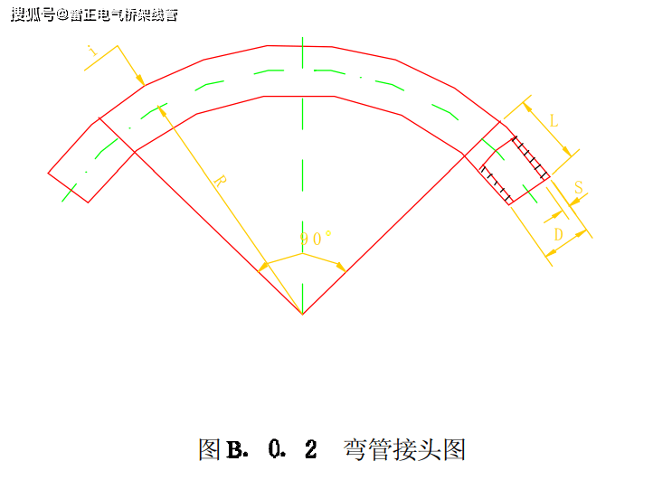 kbg线管国家标准cecs100:98 kbg管弯管接头国标规格壁厚