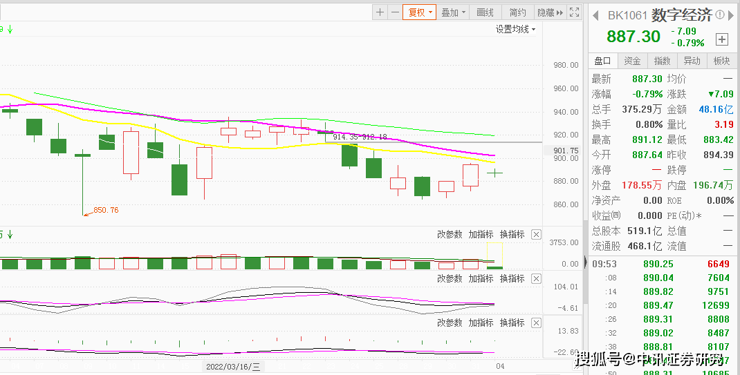 黄恒军(证书编号:a0690615080001)在俄乌局势压力以及机构季度末