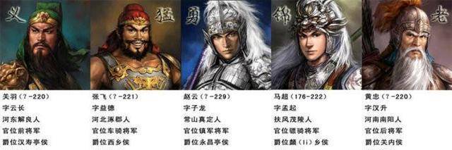 三国历史上真实的五虎上将_搜狐网