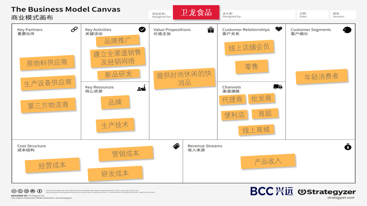 是打擦边球还是误解呢?——卫龙食品商业模式画布分析|bcc兴远