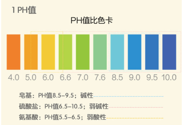 抗菌能力强由于酰基链中存在羟基或者不饱和键,氨基酸表面活性剂具有