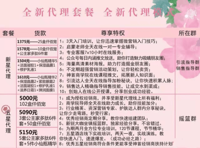 神首仟佰宠被曝模式涉嫌传销 产品或对人身体造成伤害(图1)