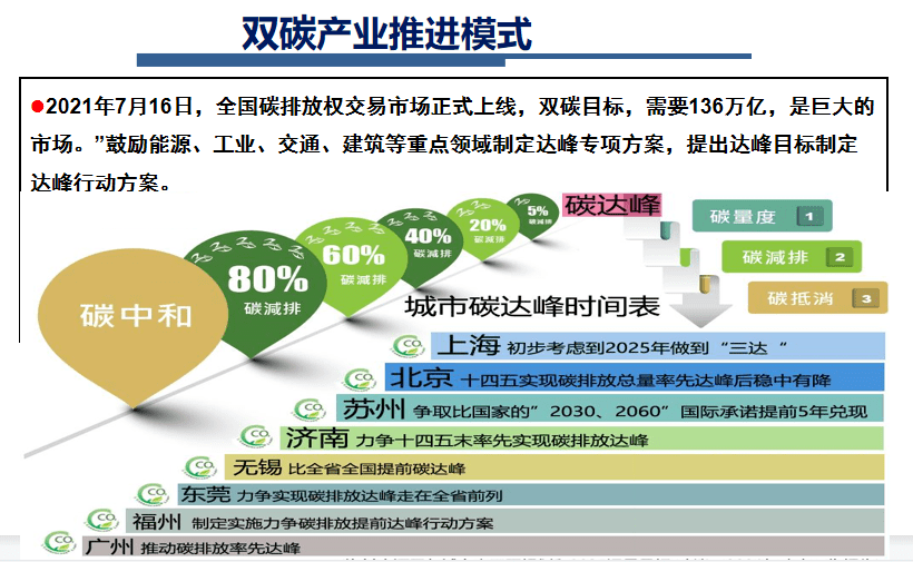 田亚梅双碳双循环汽车零部件开拓市场重大机遇