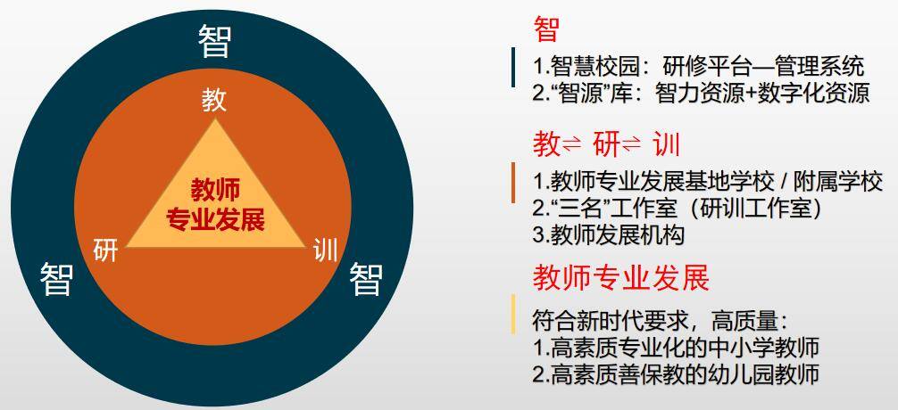 《行動計劃》)要求各地加強縣區鄉村教師專業發展支持服務體系建設