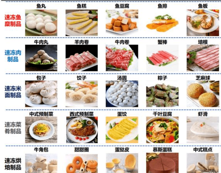 速冻食品崛起，飞速占领食品市场