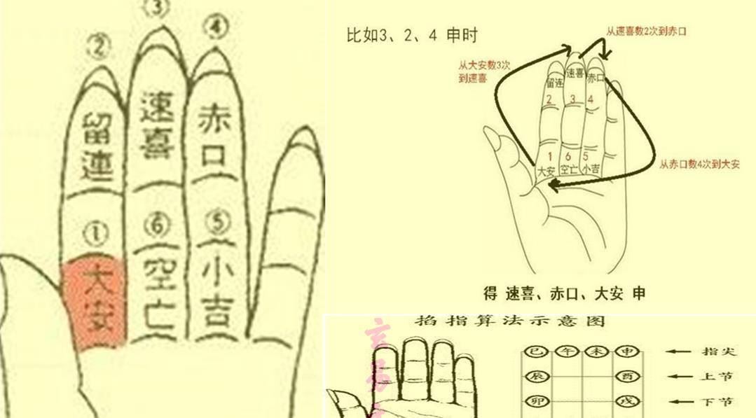 原創小六壬私人整理的小六壬全本知識送給大家