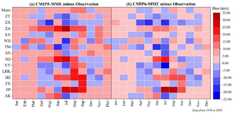 王浩院士文章cmip5和cmip6多模式集合降水降尺度结果和观测数据的比较