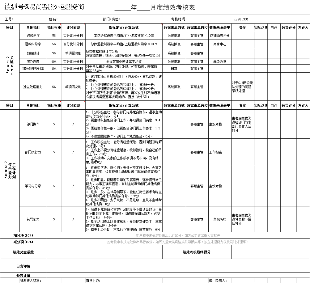 电商客服绩效考核方案模板ppt模板(可以直接套用)方案模板目录维星