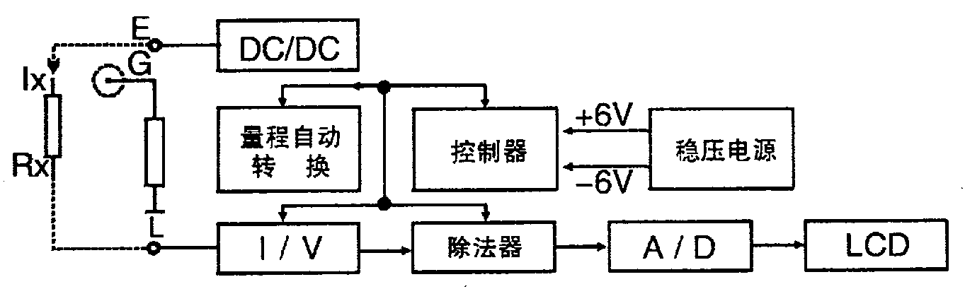 hd2671兆歐表的詳細使用方法_測量_絕緣_接線柱