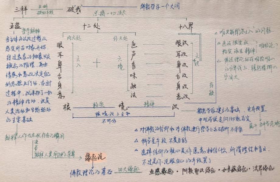 《佛教哲学》课程,是根据喜马拉雅 闲者知无涯 老师的"新佛学金刚经"