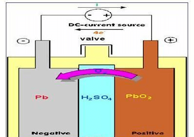 鉛酸蓄電池:其實嚴格意義上來說這也算是一種可充電電池,不過它與常用