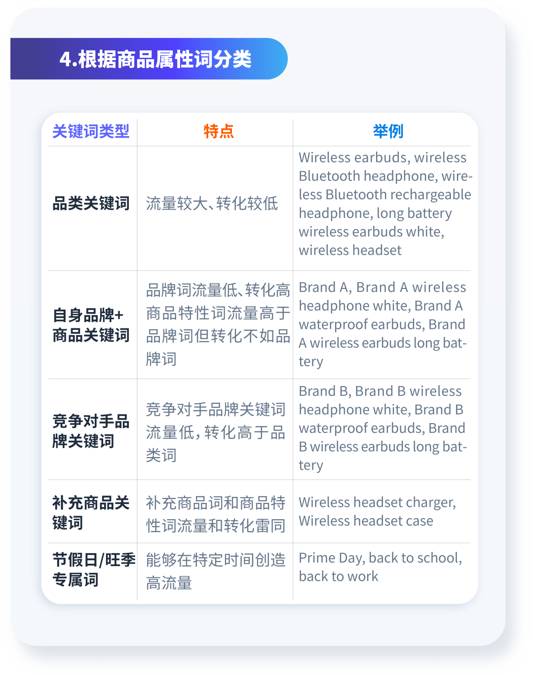 亚马逊广告培训丨广泛or精准？长尾词该如何选择匹配方式？