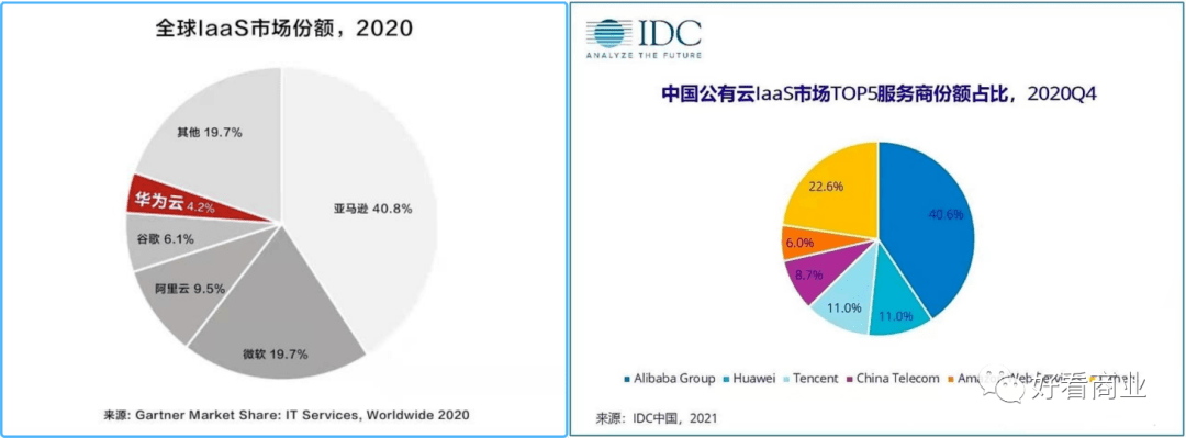 疫情之下bat华为的第二增长曲线怎么样了