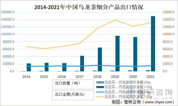 进出口贸易分析：福建乌龙茶出口额全国第一ag真人2021年中国乌龙茶产销现状及(图7)