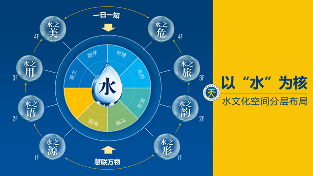 小空间大文章天台岗万国城小学从水房到水文化空间