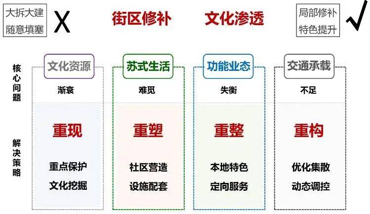 获奖：苏州古城12、13号街坊城市设开云体育 开云官网计(图5)