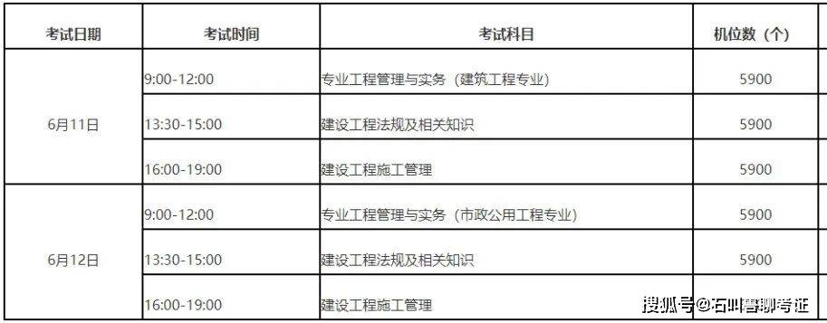 00-4月14日報名,繳費時間④ 機考目前僅允許建築工程和市政公用工程