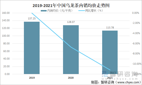 进出口贸易分析：福建乌龙茶出口额全国第一ag真人2021年中国乌龙茶产销现状及(图6)