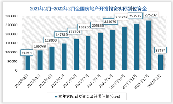 中國房地產開發行業現狀深度研究與發展前景預測報告20222029年