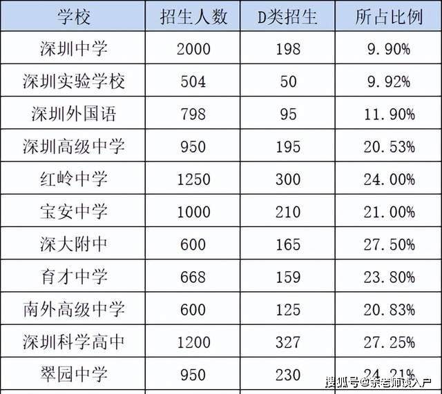 2023年深圳各區入學政策更新深圳戶口與積分入學的關係