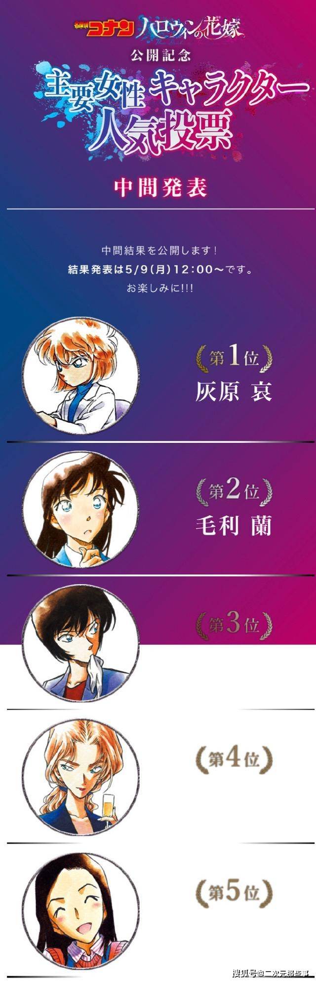 世良真纯第七名:远山和叶第八名:工藤有希子第九名:赤井玛丽第十名