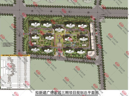 建面45135㎡瑶海广德家园三期规划出炉