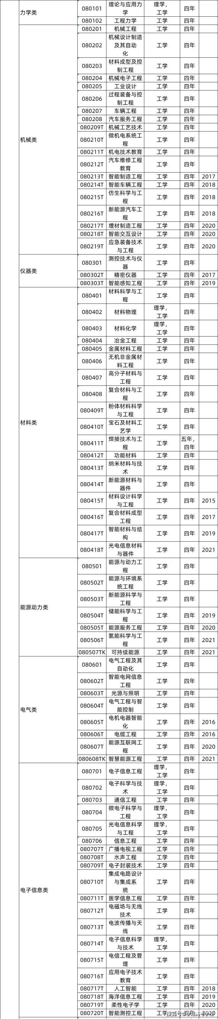 专业选择指南_动物科学专业考研方向_高考志愿填报