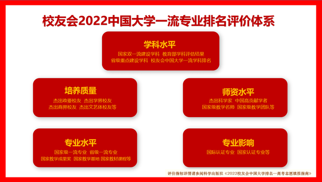 米乐m6校友会2022中国大学儿科学专业排名(图1)