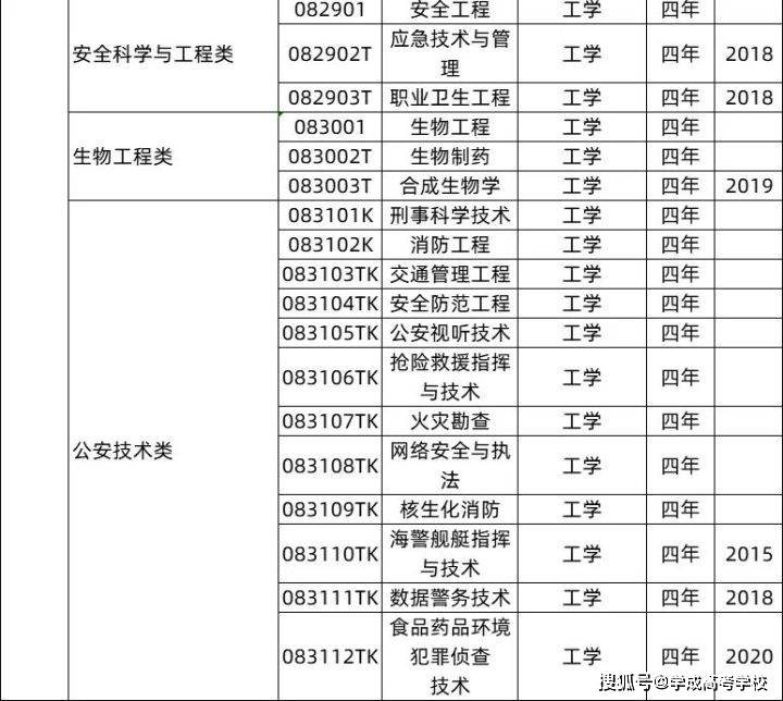 动物科学专业考研方向_专业选择指南_高考志愿填报
