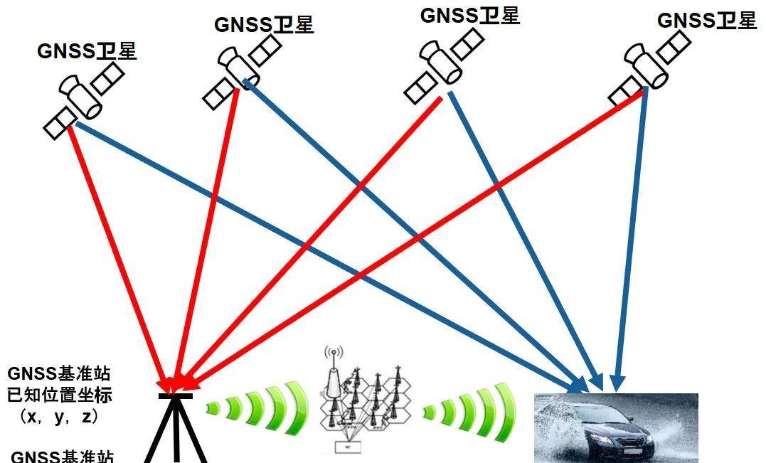 原創rs車載衛星定位emc測試方案與gnss衛星導航測