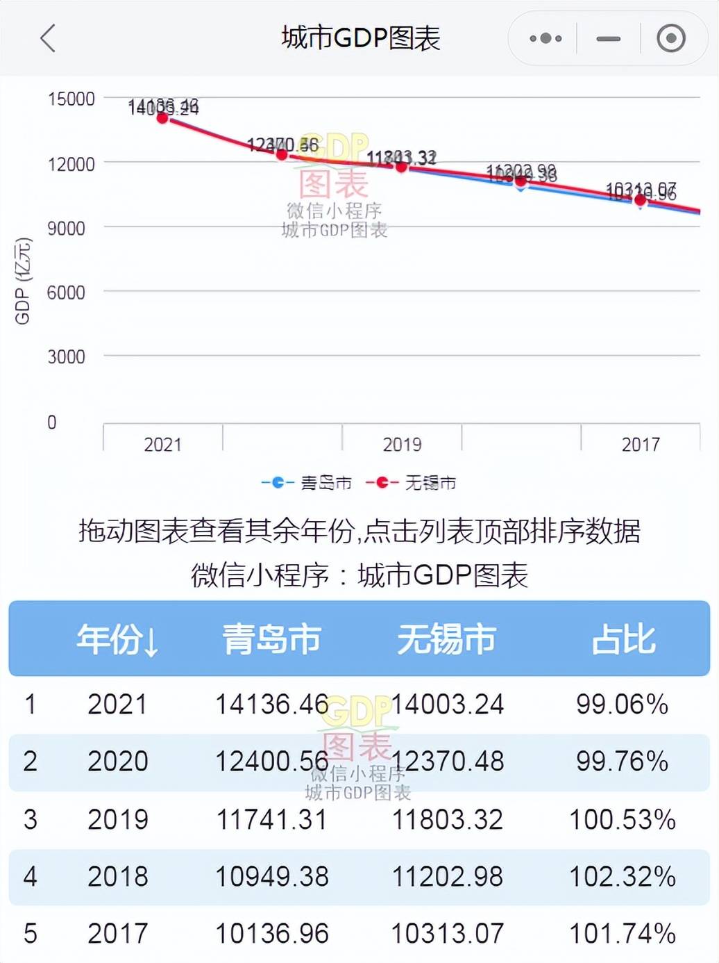 gdp历年增速_2018年世界各国GDP年度增长率(2)