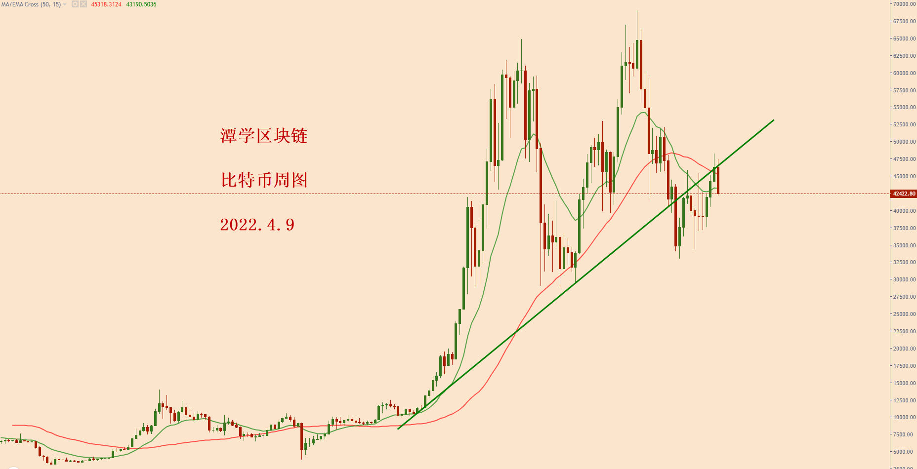 siteqq.com 币看比特币行情走势图_比特币走势哪个软件看_比特币怎么看